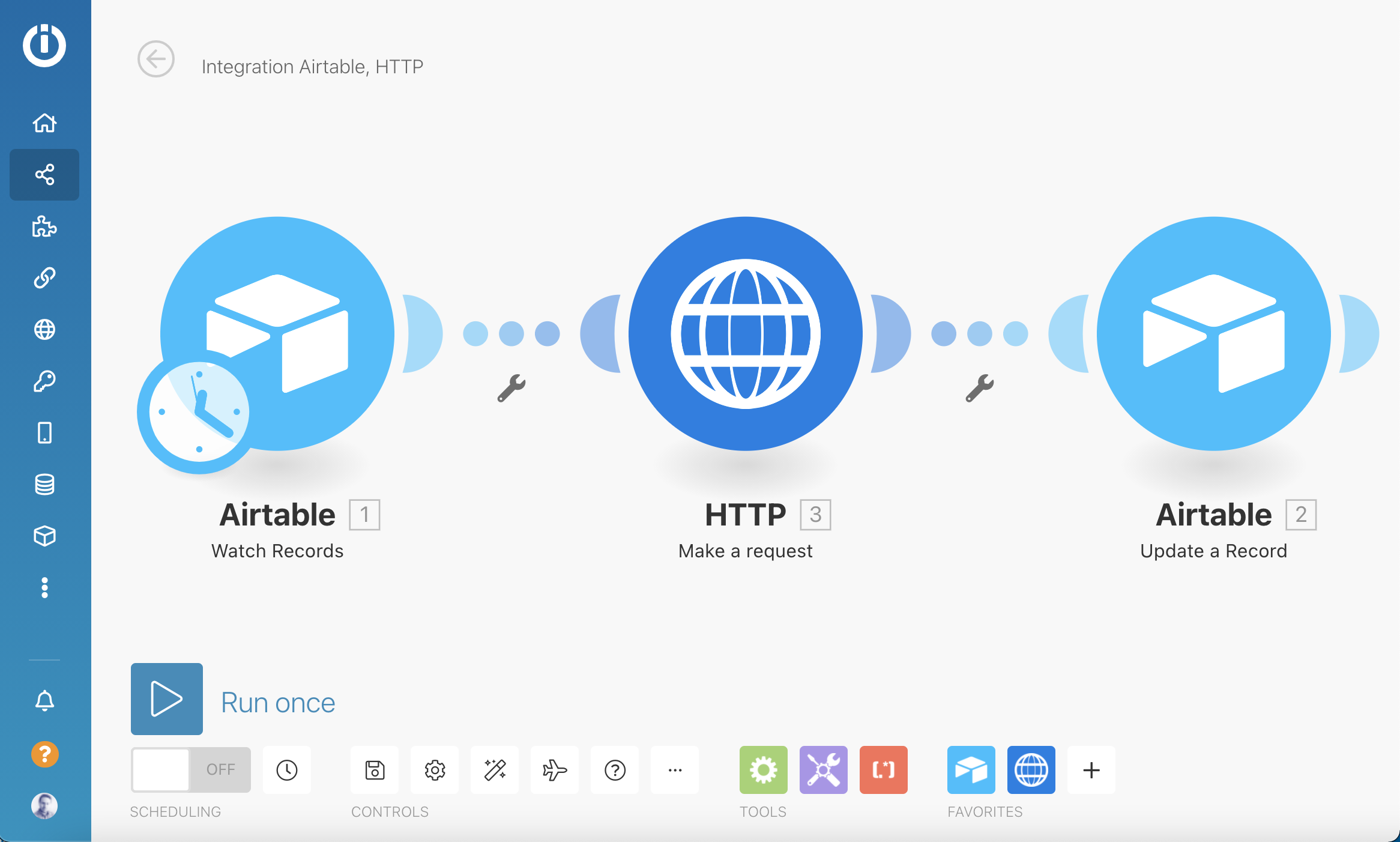 Overview of the Integromat workflow