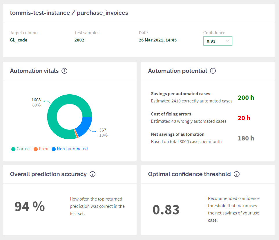 Aito evaluation results example