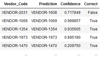 Prediction results, including confidence scores